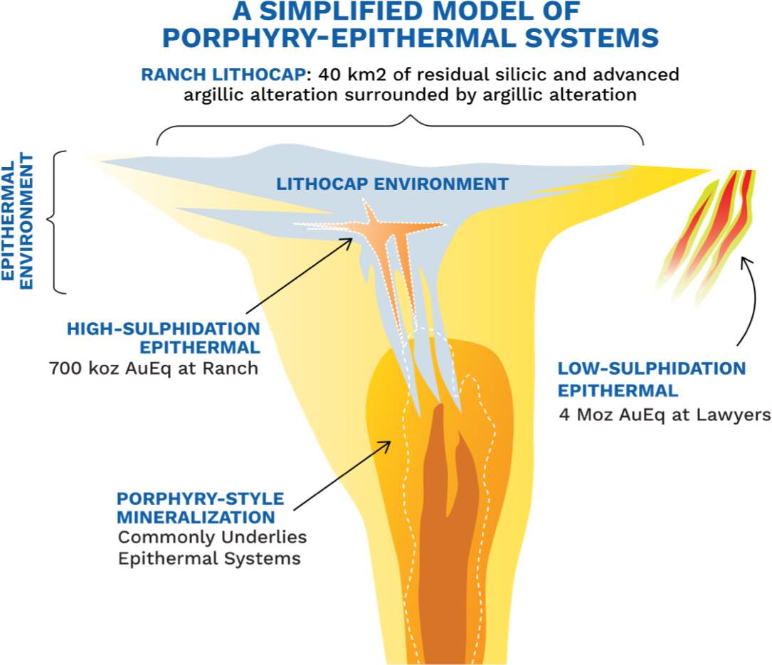 Porphyry-Epithermal Systems